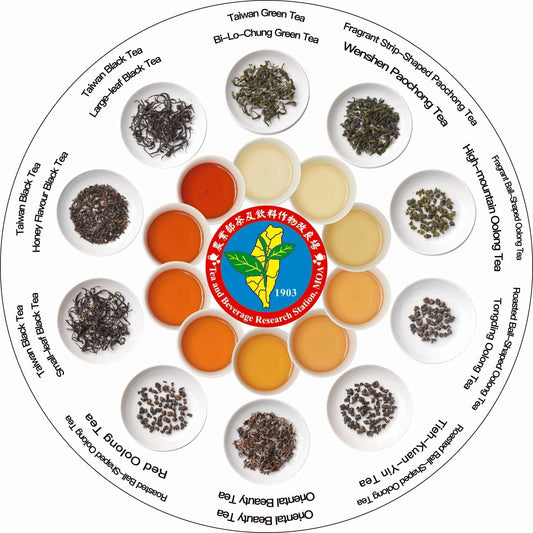 Introduction to the Taiwan Specialty Tea Flavor Wheel