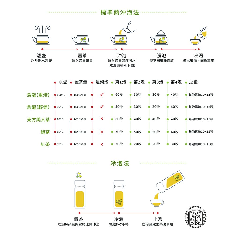 Taiwan unique tea,清清留香 凍頂高山茶 Tongding Hing Mountain Tea,300g*2