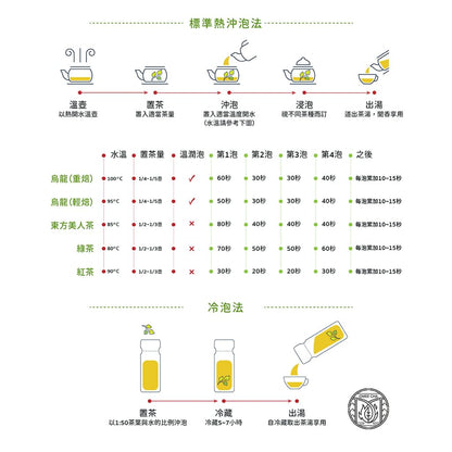 Taiwan unique tea,熟香凍頂烏龍茶 Ripe fragrant Tongding oolong tea,Medium-Rare,300g*2