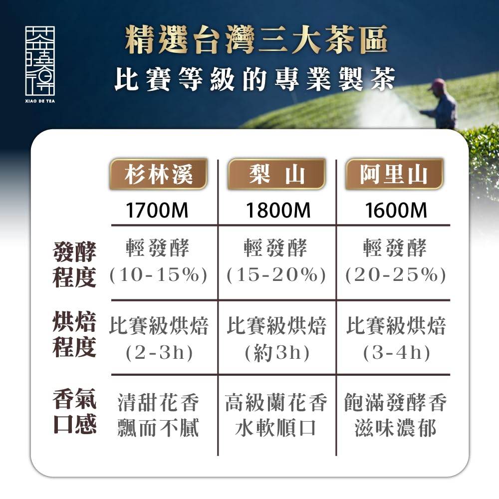 Taiwan unique tea,Oolong tea formulated by competition grade tea masters-Alishan,75g*8